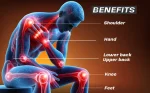 Rahat Herb-On Essential Oil, For Knee & Joints Support, 30ml - Image 4