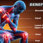 Rahat Herb-On Essential Oil, For Knee & Joints Support, 30ml